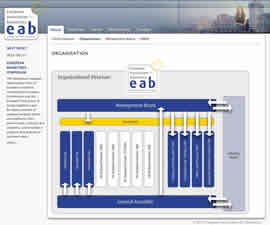EAB Webauftritt